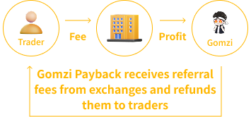 Payback refund method guide image