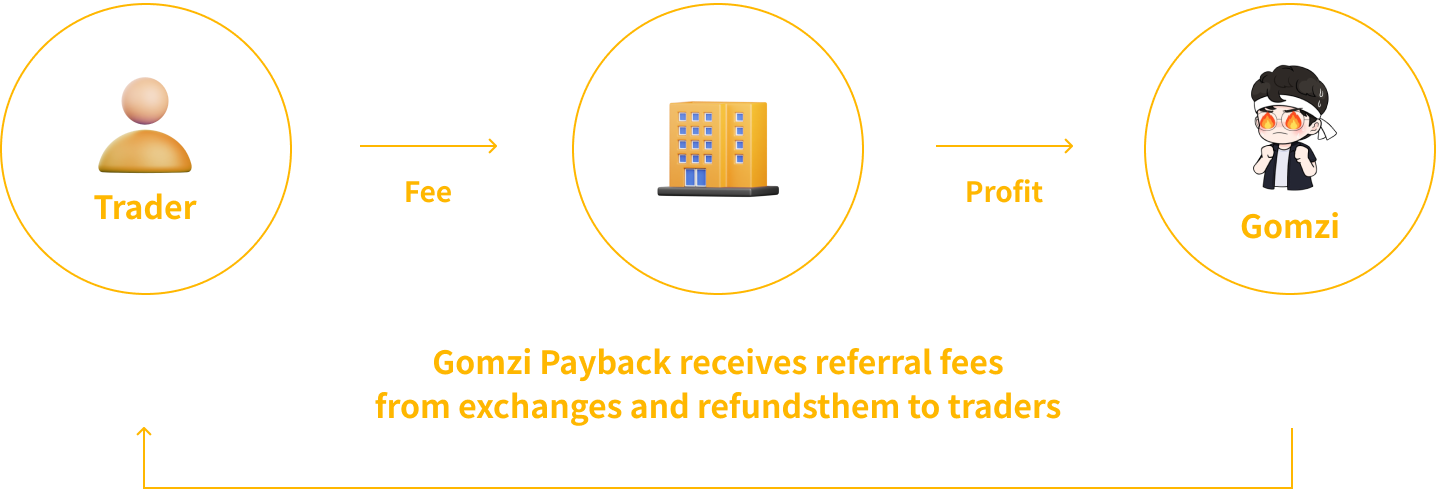 Payback refund method guide image